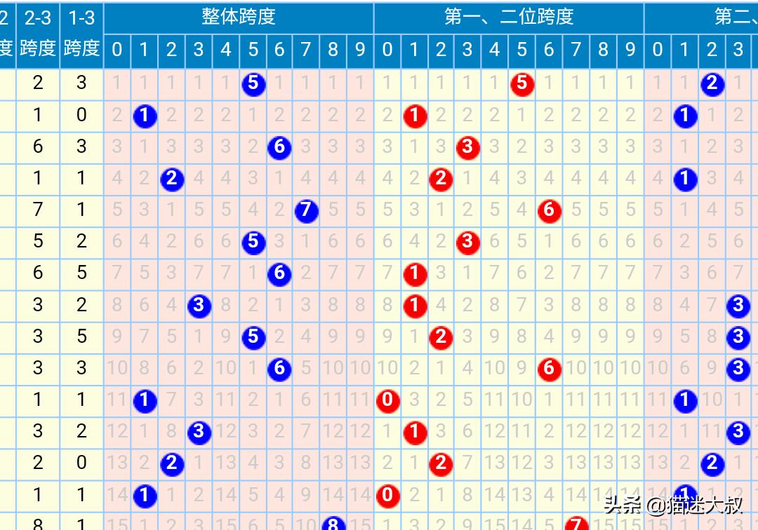 新澳门今天开奖结果查询表格,最佳精选数据资料_手机版24.02.60