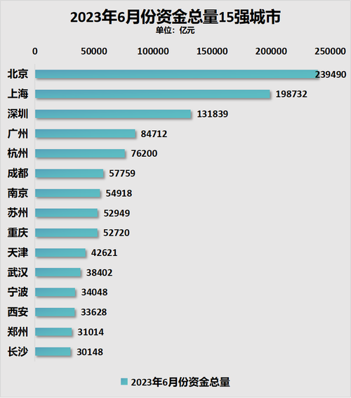 2025新一线城市官宣,2025新一线城市官宣消息