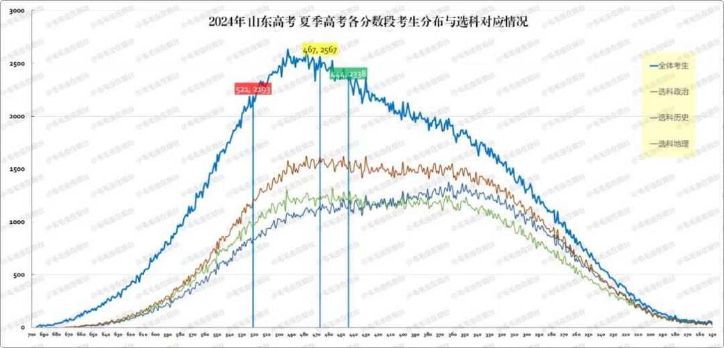高考人数8年来首降,高考人数逐年下降