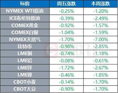 美提高进口钢铝关税,美国钢铝进口关税