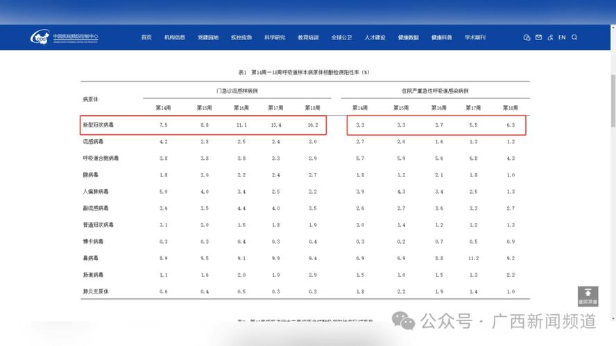 新冠疫情现下降趋势,新冠疫情 下降