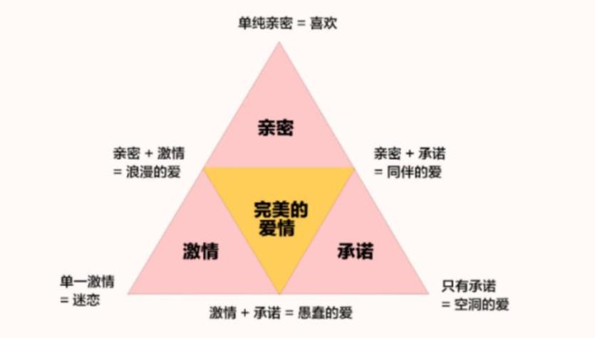 5种亲密关系是消耗,5种亲密关系是消耗爱情吗