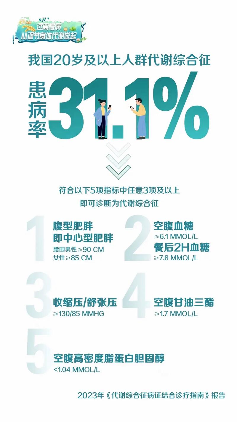 代谢变差的6个表现,代谢变差的6个表现是什么