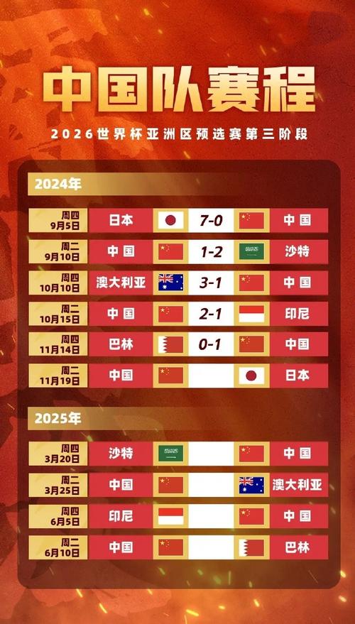 国足vs巴林,国足vs巴林比赛时间
