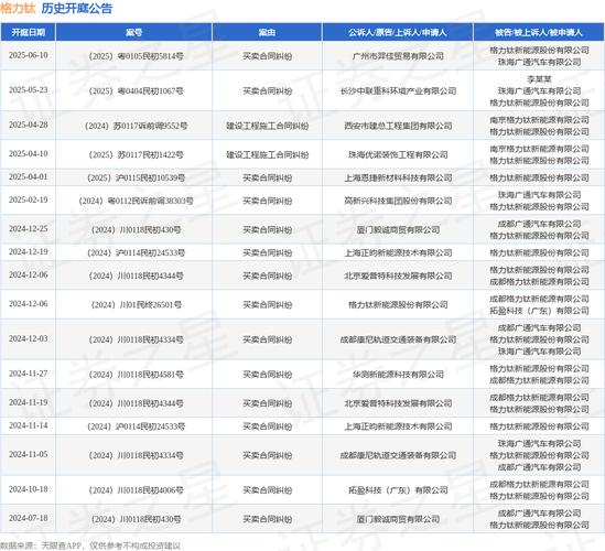 格力钛18亿股权冻结,格力400亿股权转让背后