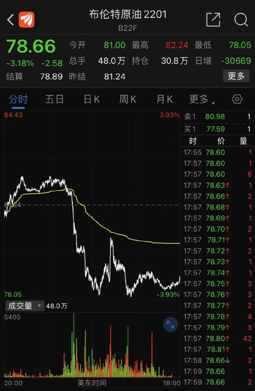 波音股价跌近5%,波音的股价