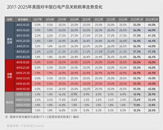 美对钢制家电加关税,美对钢制家电加关税吗